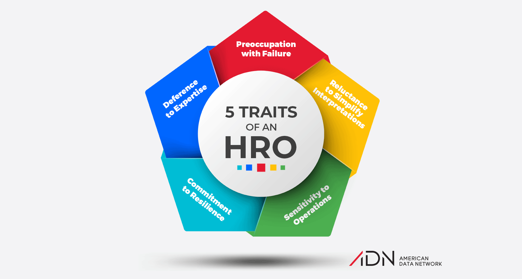 The Ultimate Guide to Becoming a High Reliability Organization + Free ...