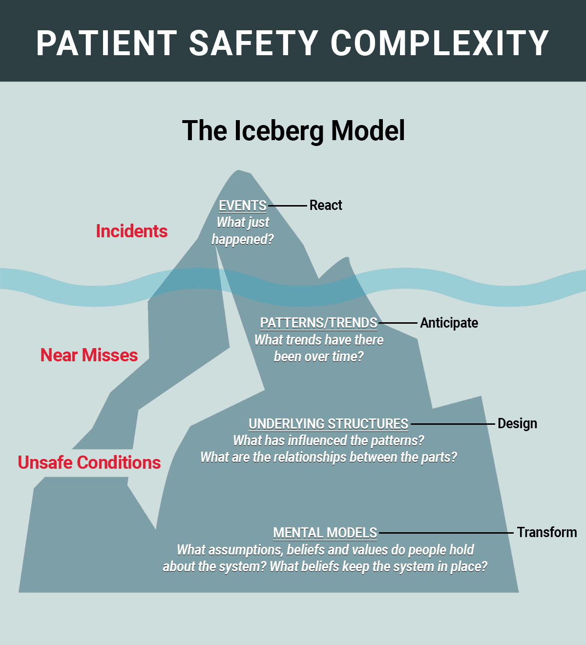 healthcare-iceberg-top