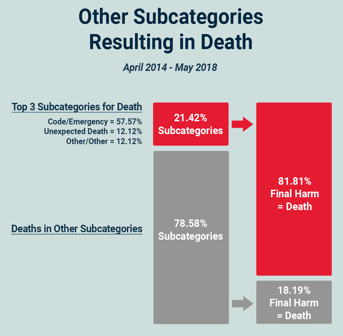 other-subcategories-resulting-in-deaths-1