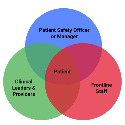 relating to patient diagram