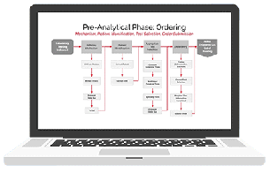 specimen-process-cause-maps-lp-graphic-1